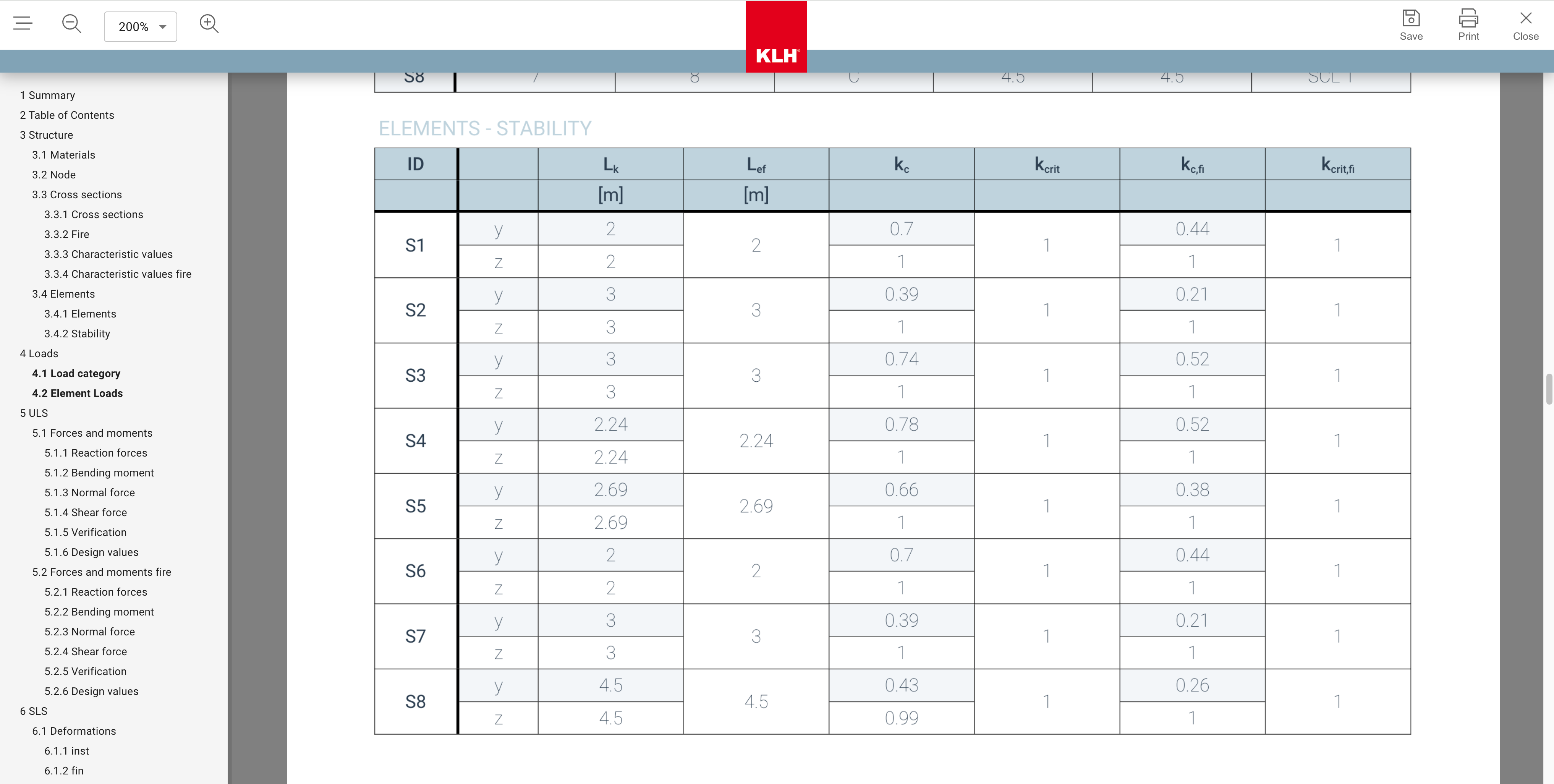 Screenshot of statics2d showing the new ULS resistance and stability factor calculations in the results panel